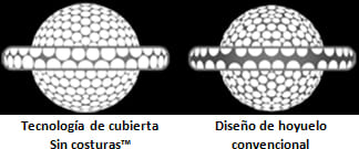 Tecnología de Cubierta sin Costuras™